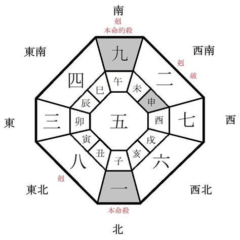 吉 方位 2022